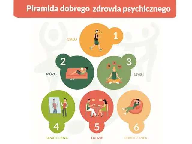 czynniki wpływające na zdrowie psychiczne infografika