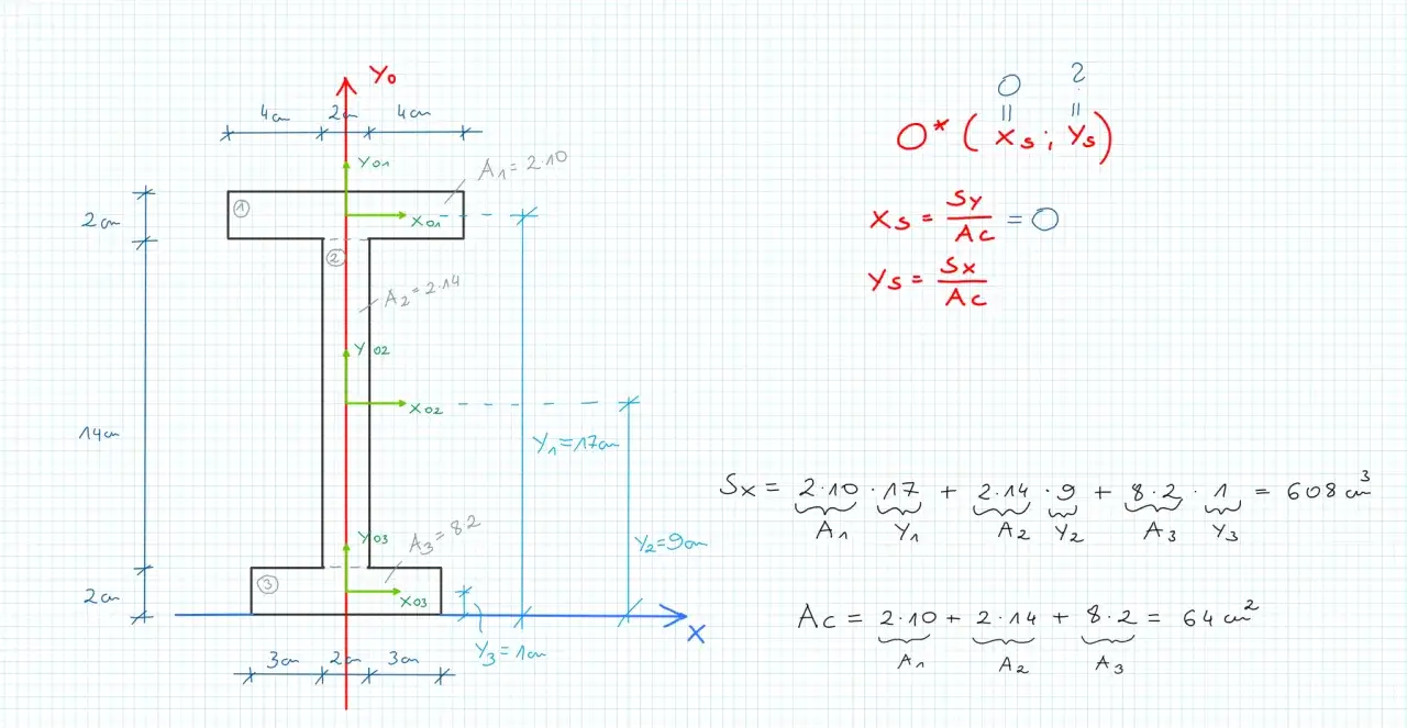 metoda zawieszenia środek ciężkości