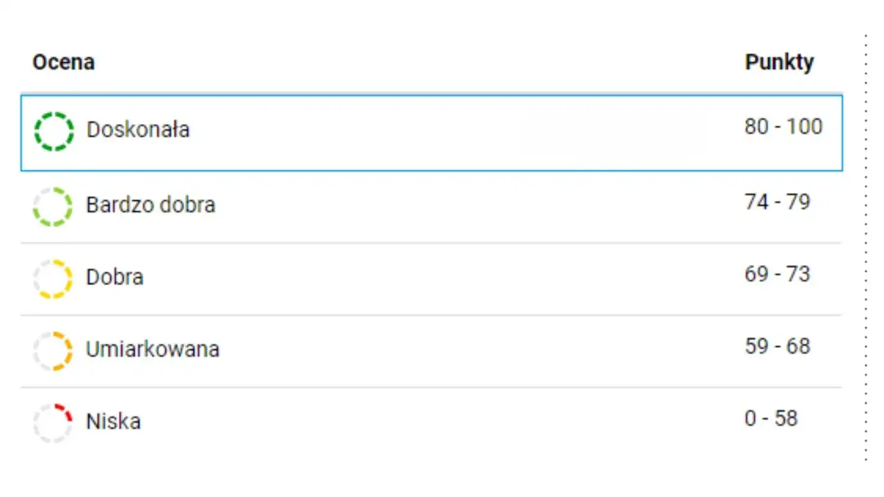 scoring BIK skala punktowa