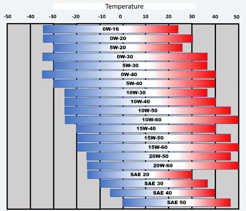 Pojemność oleju popularnych silnik&oacute;w infografika