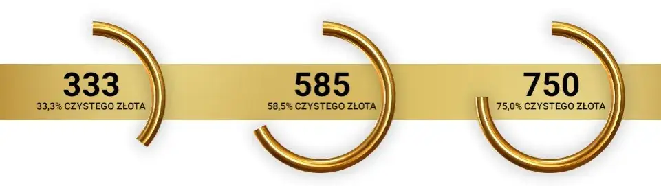 złote kolczyki pr&oacute;ba 585 i 333 por&oacute;wnanie