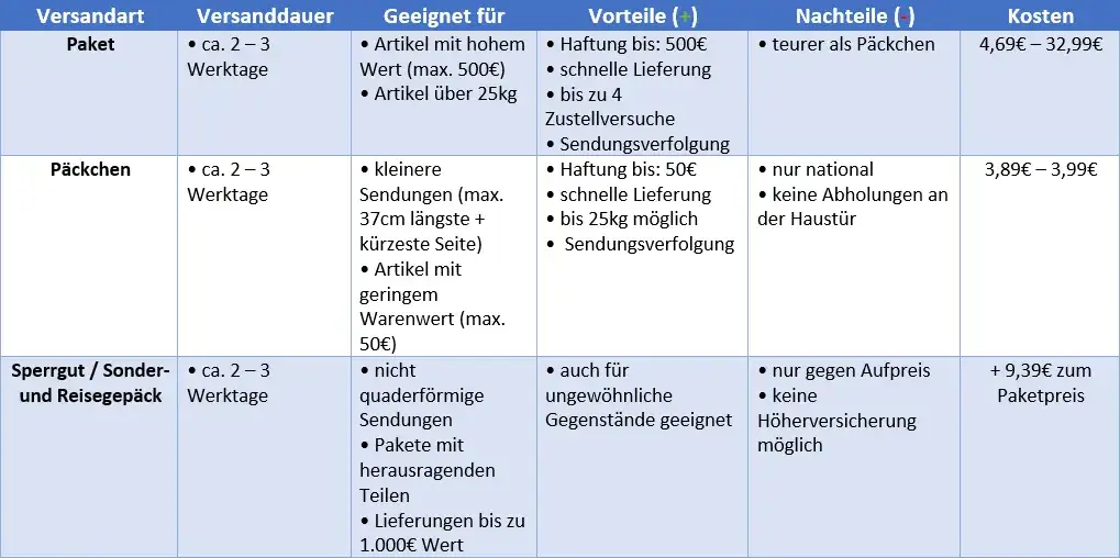 Kofferversand Vergleich Hermes DPD