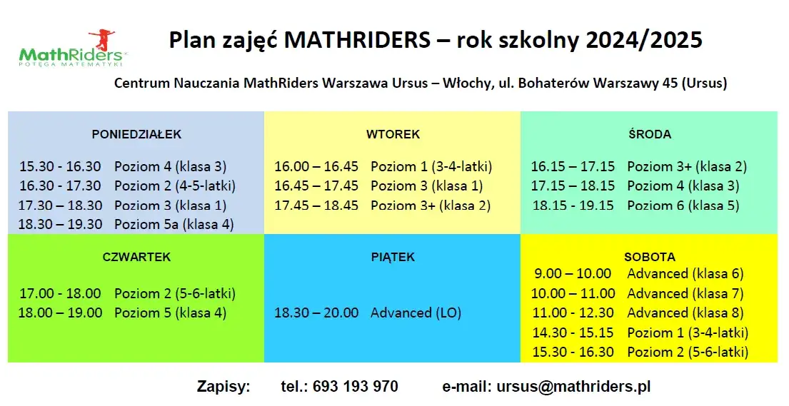 Rodzaje zajęć matematyki Warszawa