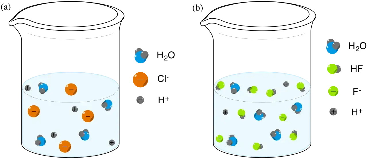 schemat hydrolizy soli słabego kwasu i mocnej zasady