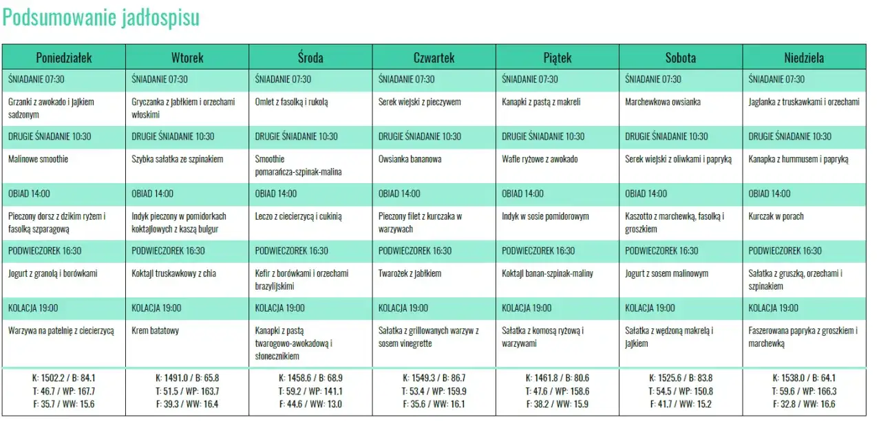 Zdjęcie Gotowy jadłospis na 7 dni: Koniec z pytaniem "Co na obiad?"