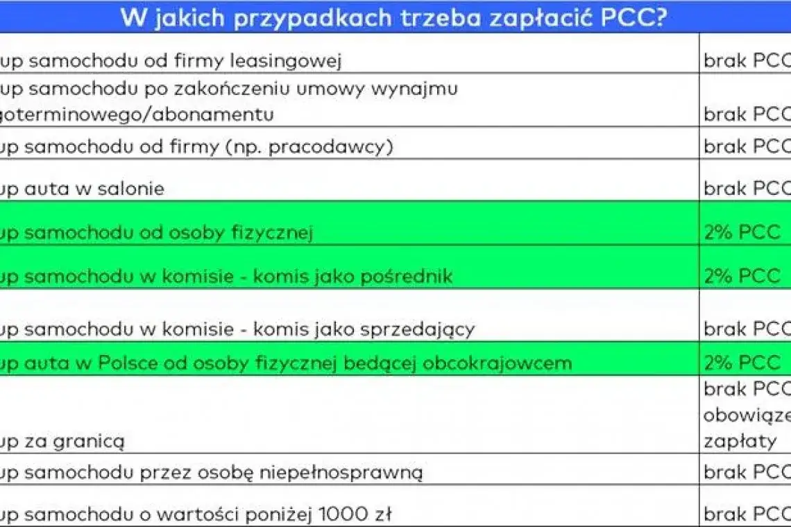 Zdjęcie Jak zapłacić podatek od kupna samochodu: podstawy i najważniejsze terminy