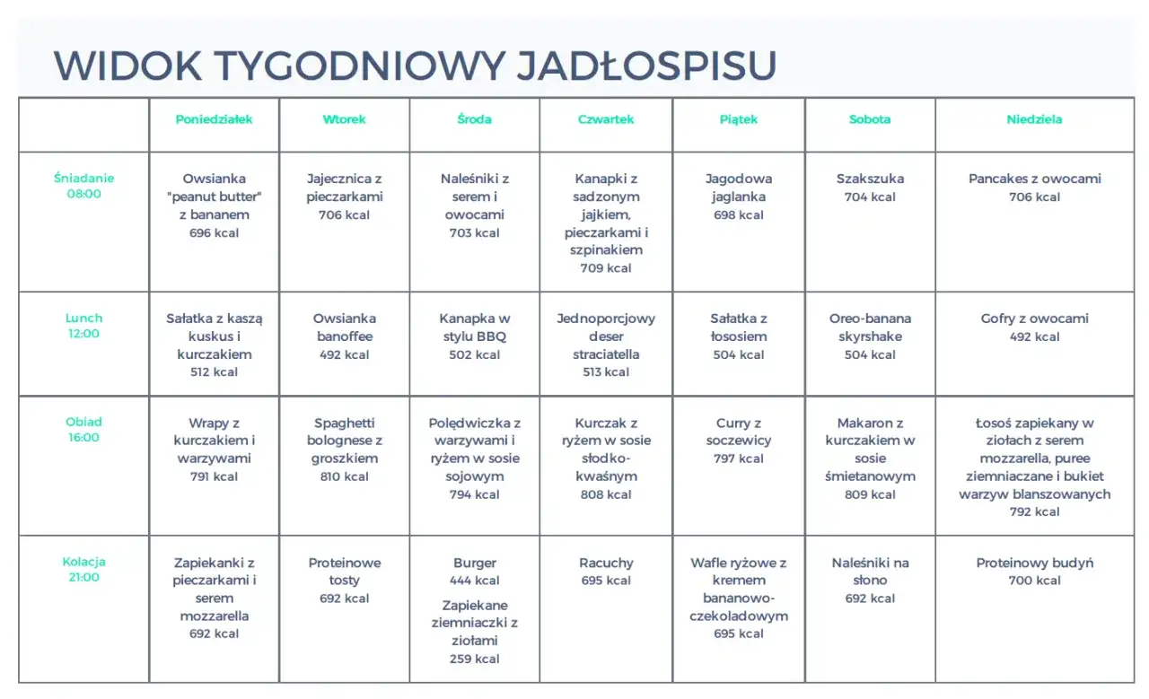 Zdjęcie Kompletna dieta dla mężczyzn z jadłospisem PDF - gotowy plan na 7 dni