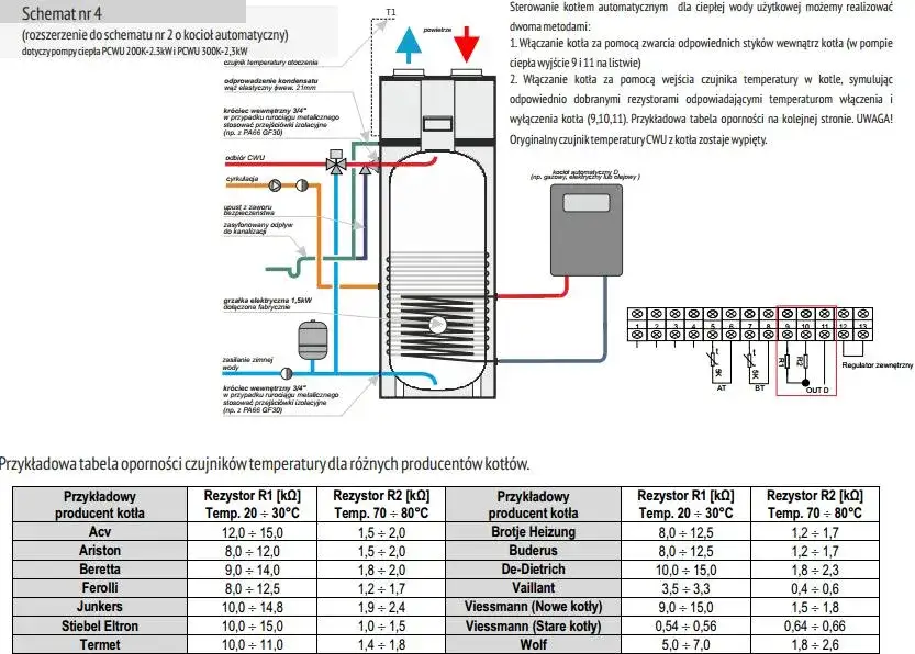 Zdjęcie Jak podłączyć pompę ciepła - uniknij najczęstszych błędów instalacyjnych