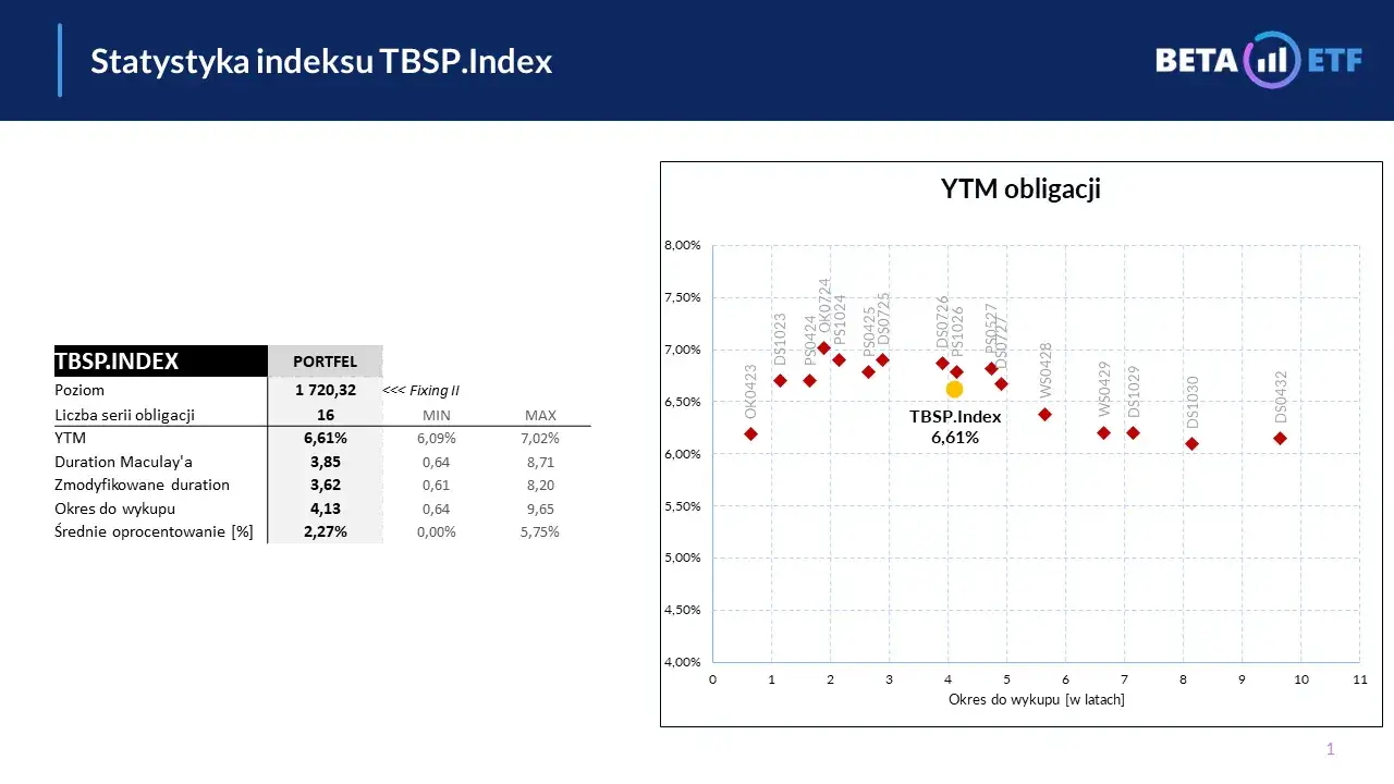 Zdjęcie Kalkulator funduszy inwestycyjnych: oblicz zyski i podejmuj mądre decyzje