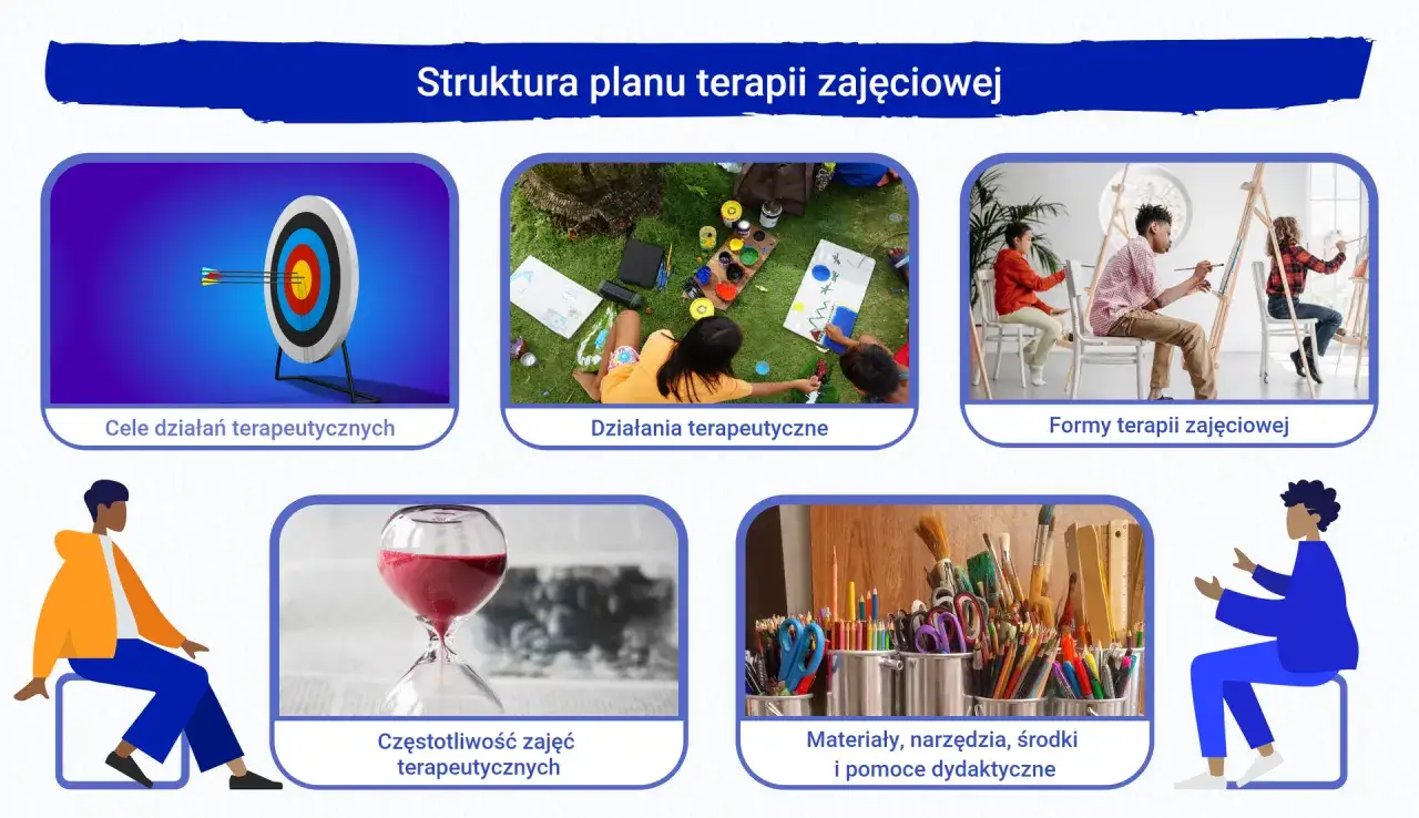 Struktura planu terapii integracji sensorycznej