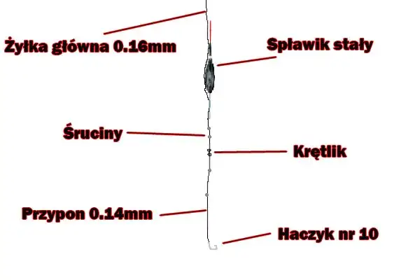 Płaski spławik do metody na przystawkę