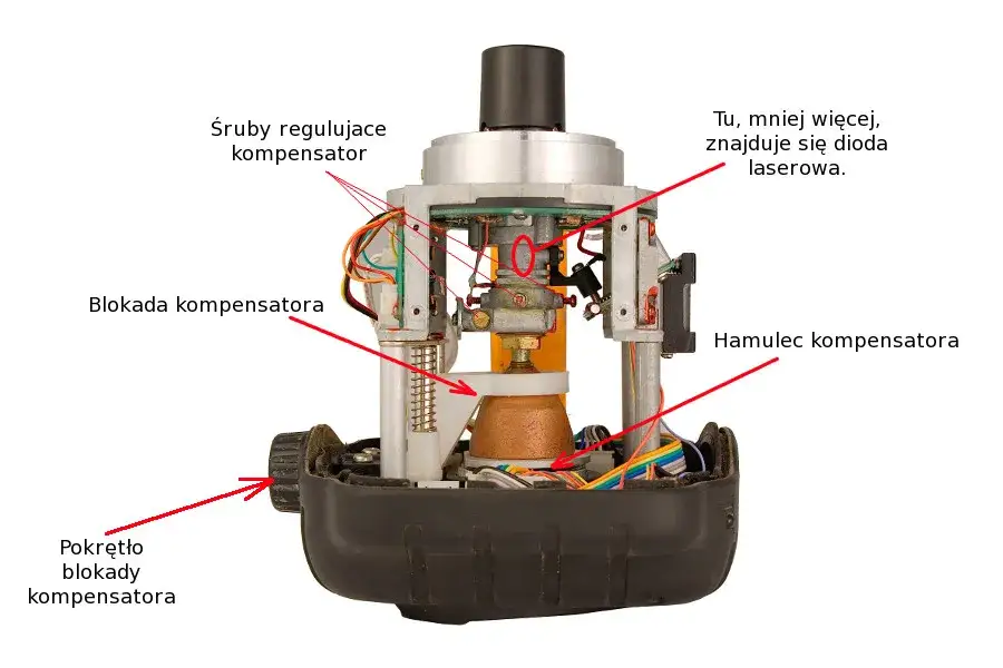 Wnętrze poziomicy laserowej schemat
