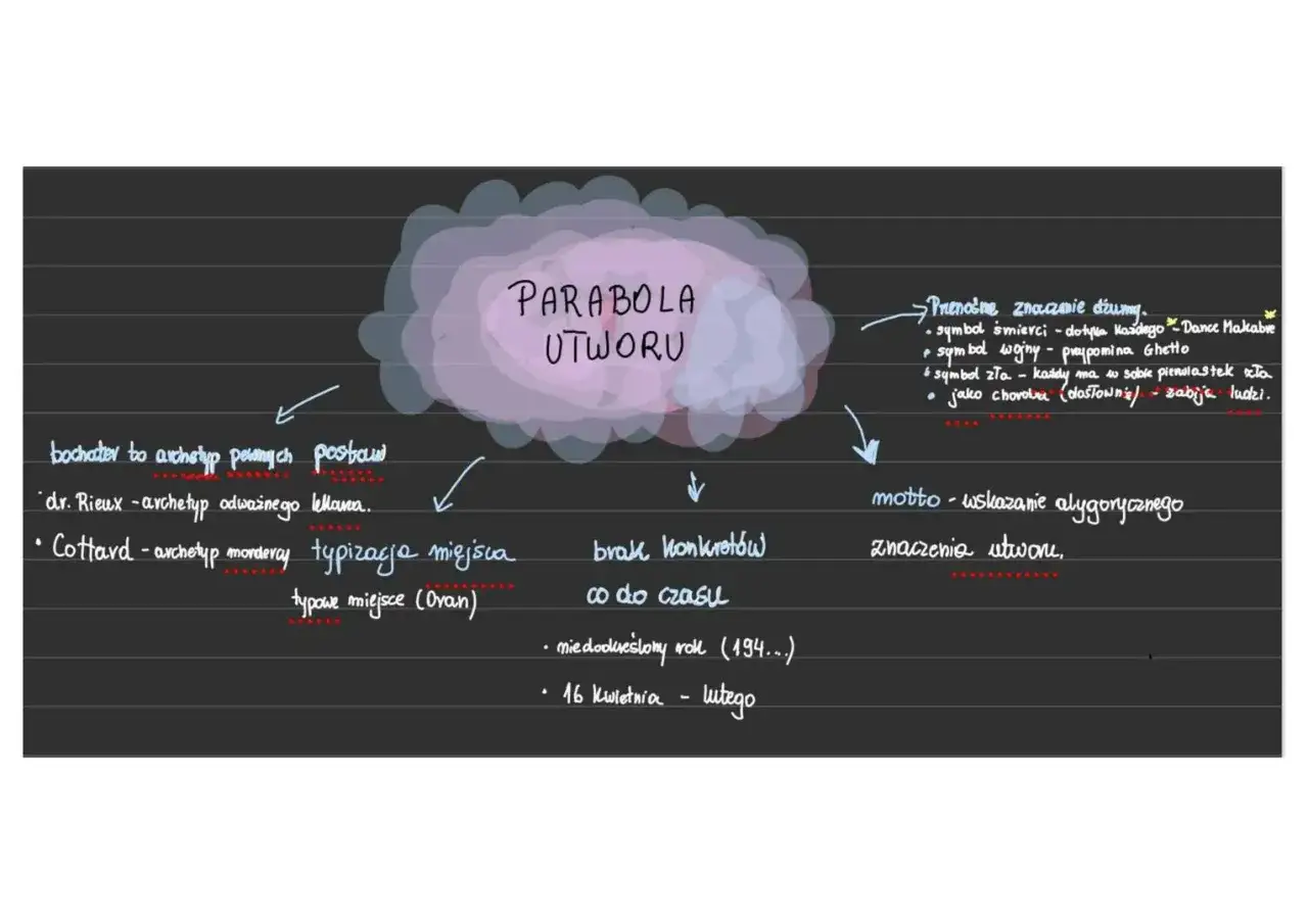 Parabola utworu: bohaterowie to archetypy, typizacja miejsc, brak konkret&oacute;w co do czasu. Przenośne znaczenie, symbolika, motto - wskazanie alegorycznego znaczenia.