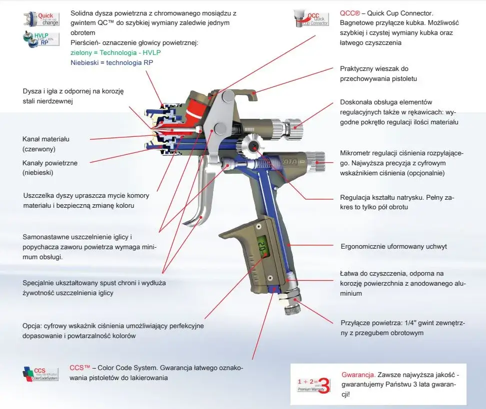 prawidłowy wz&oacute;r natrysku pistoletu lakierniczego