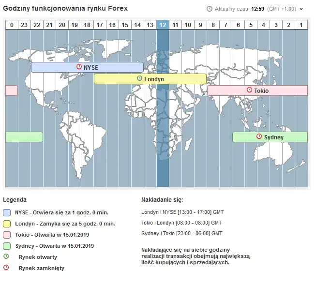 Nakładanie się sesji giełdowych na świecie