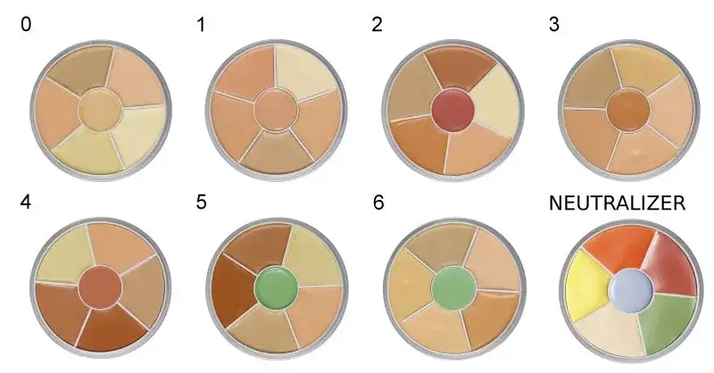 koło kolor&oacute;w korektory kamuflujące