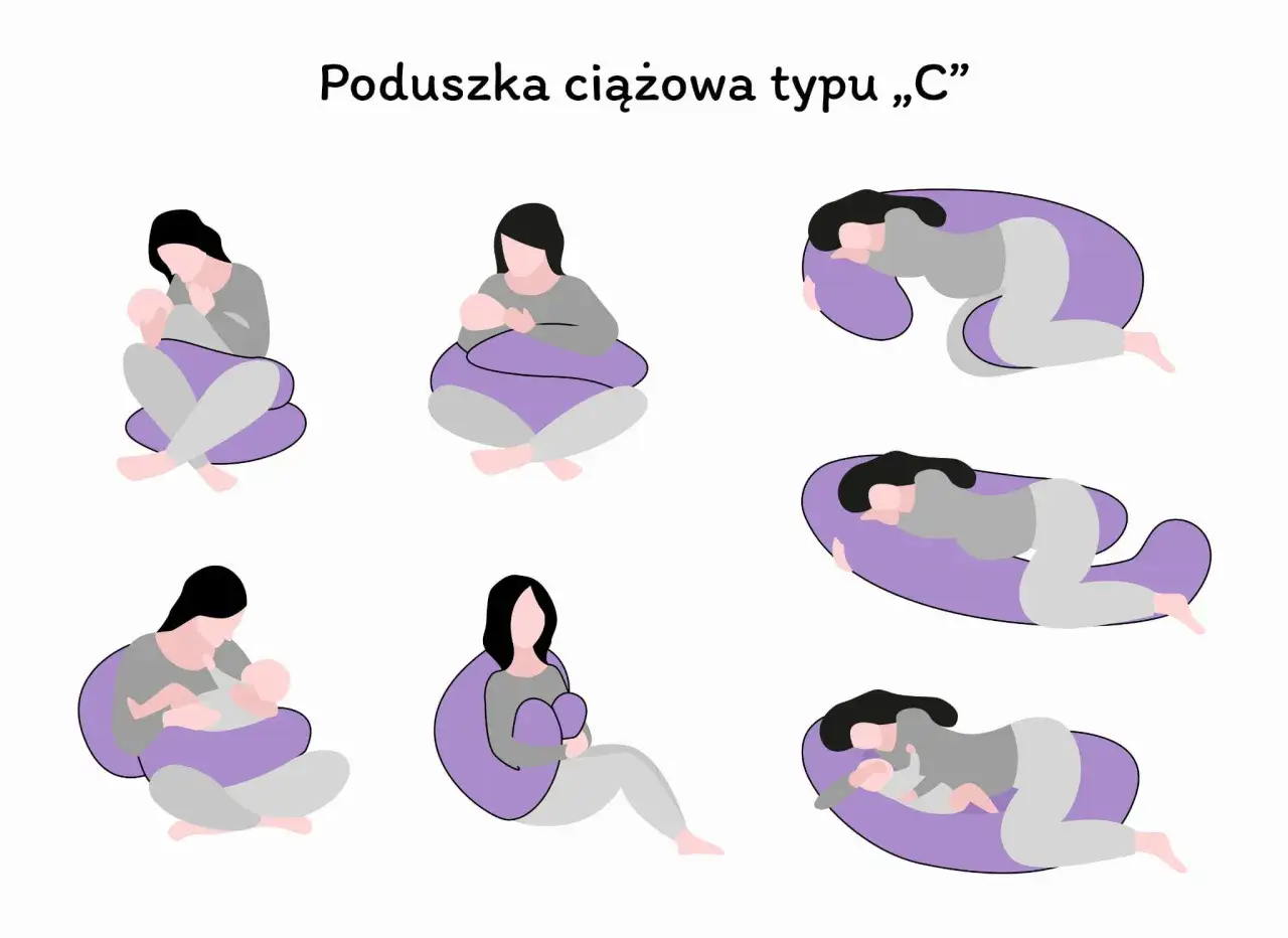 por&oacute;wnanie poduszek ciążowych C i U infografika