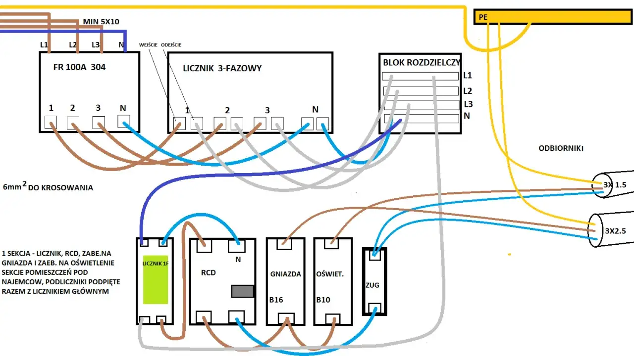rodzaje podlicznik&oacute;w prądu, podlicznik jednofazowy, podlicznik tr&oacute;jfazowy