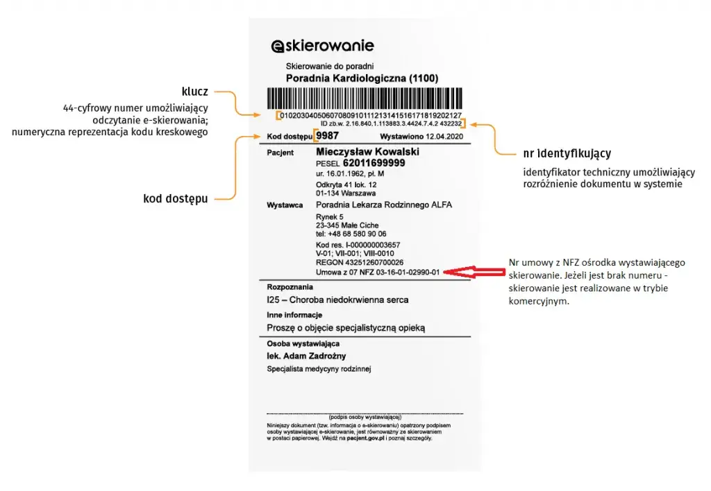 ginekolog wystawiający skierowanie na badania specjalistyczne