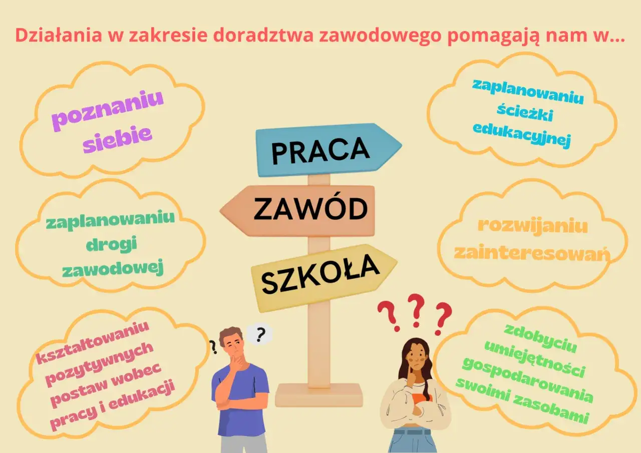 Doradztwo zawodowe pomaga w poznaniu siebie, planowaniu ścieżki edukacyjnej i zawodowej, rozwijaniu zainteresowań. Czy z doradztwa zawodowego jest ocena?