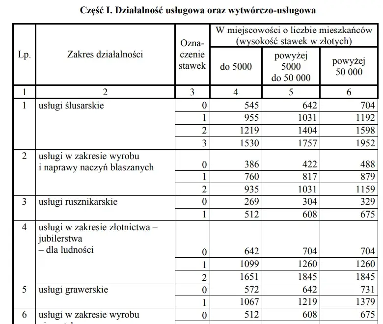 Tabela stawek ryczałtu 2025