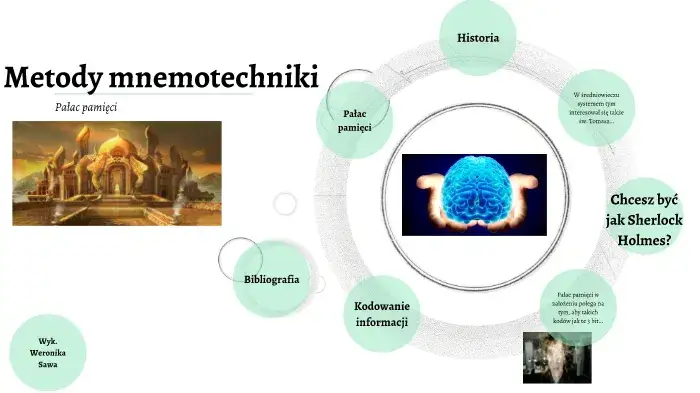 mnemotechniki historia, pałac pamięci historia