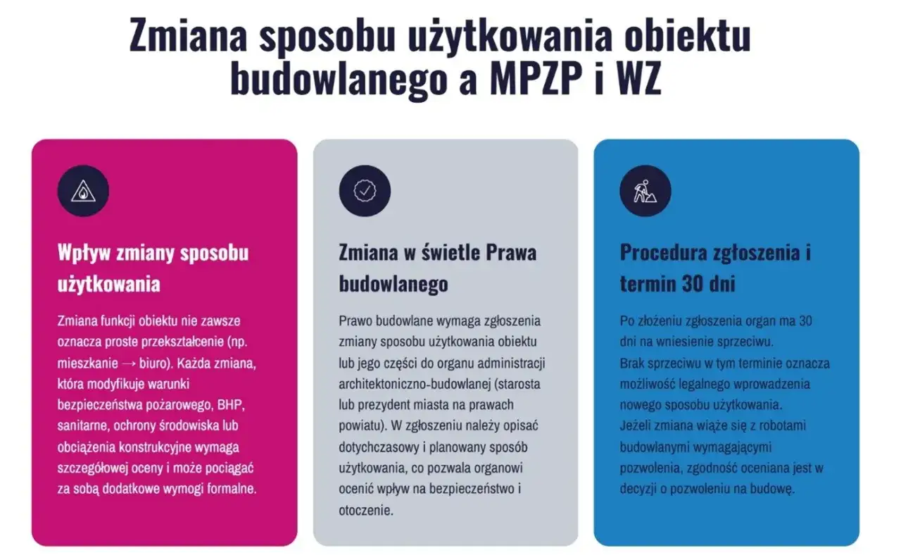 Zmiana sposobu użytkowania obiektu budowlanego: wpływ, prawo budowlane i procedura zgłoszenia.