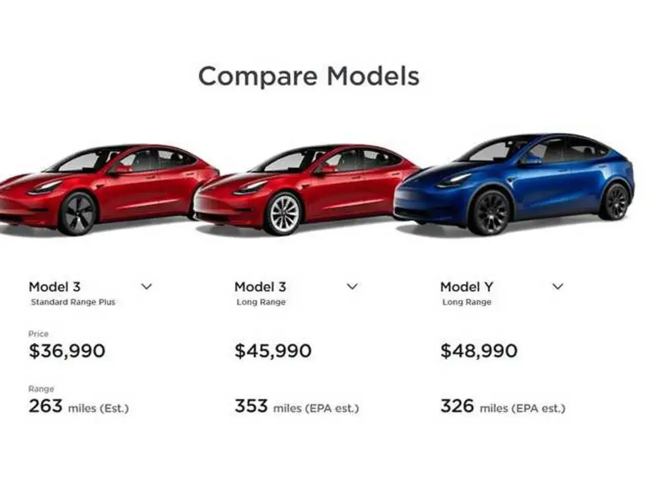 Tesla Model 3 Y S X comparison range