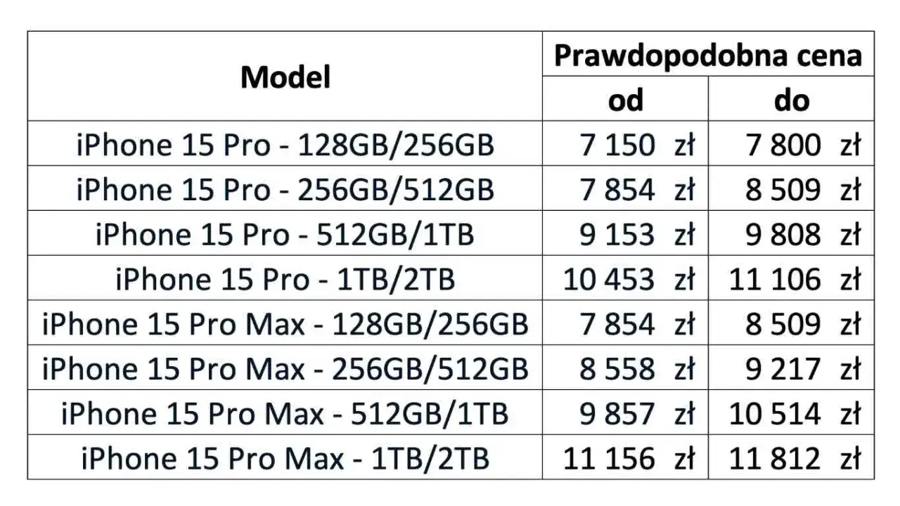 por&oacute;wnanie cen iphone 15 u operator&oacute;w i w sklepach