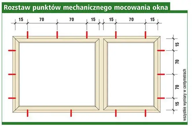 Prawidłowy rozstaw kotew montażowych w oknie