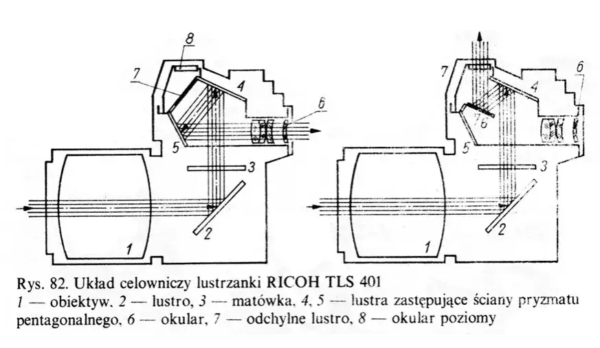 lustrzanka dwuobiektywowa schemat budowy