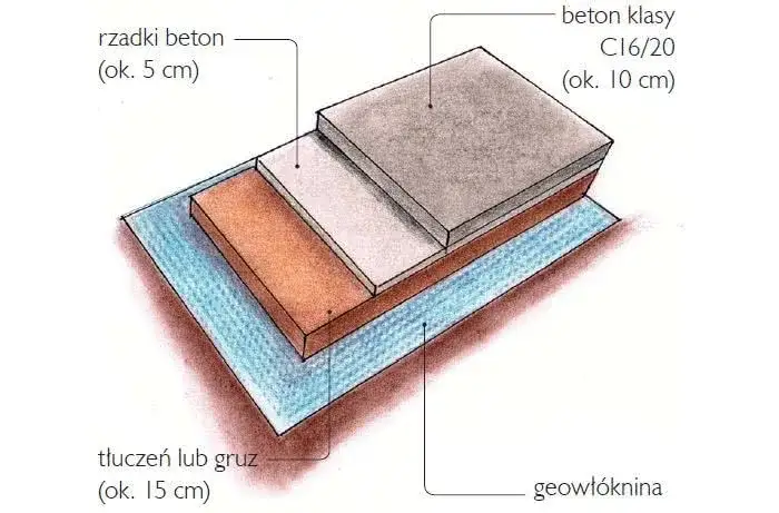 planowanie podjazdu betonowego schemat