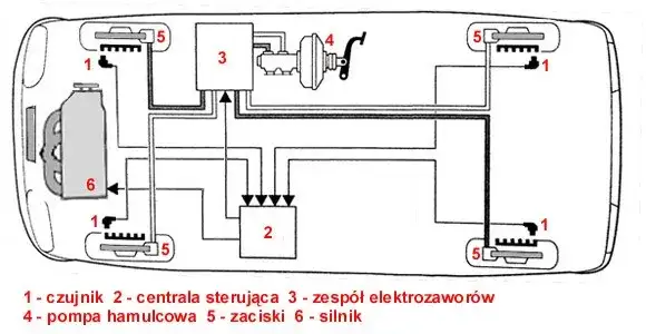ASR w samochodzie schemat działania