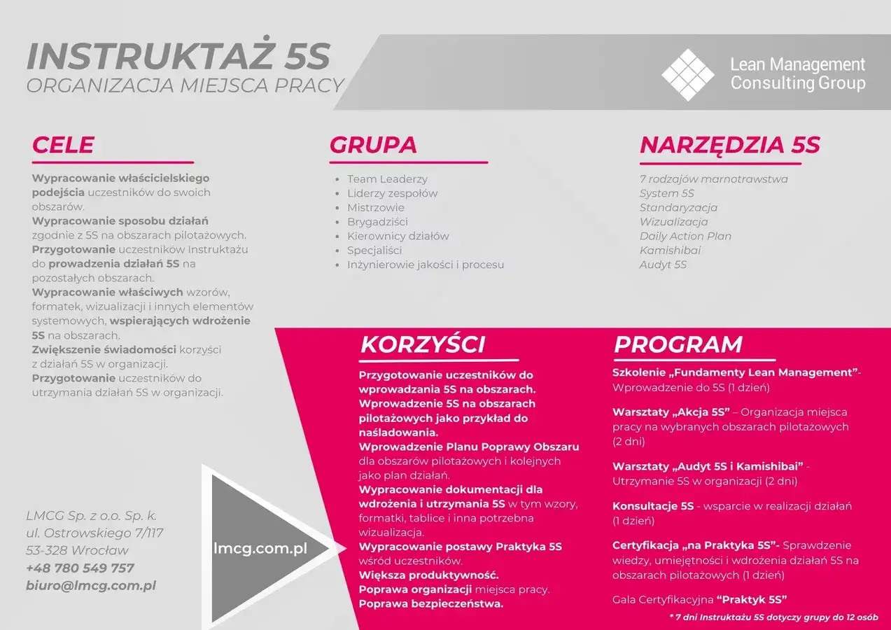 Narzędzia 5S: Standaryzacja, wizualizacja, Daily Action Plan, kamishibai. Szkolenie z organizacji miejsca pracy.