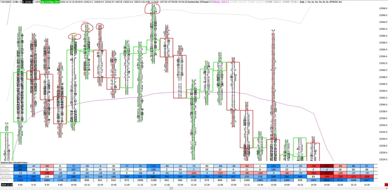 Wykres słupkowy pokazuje, jak ustalana jest cena akcji na giełdzie, z zaznaczonymi zmianami i wolumenem.