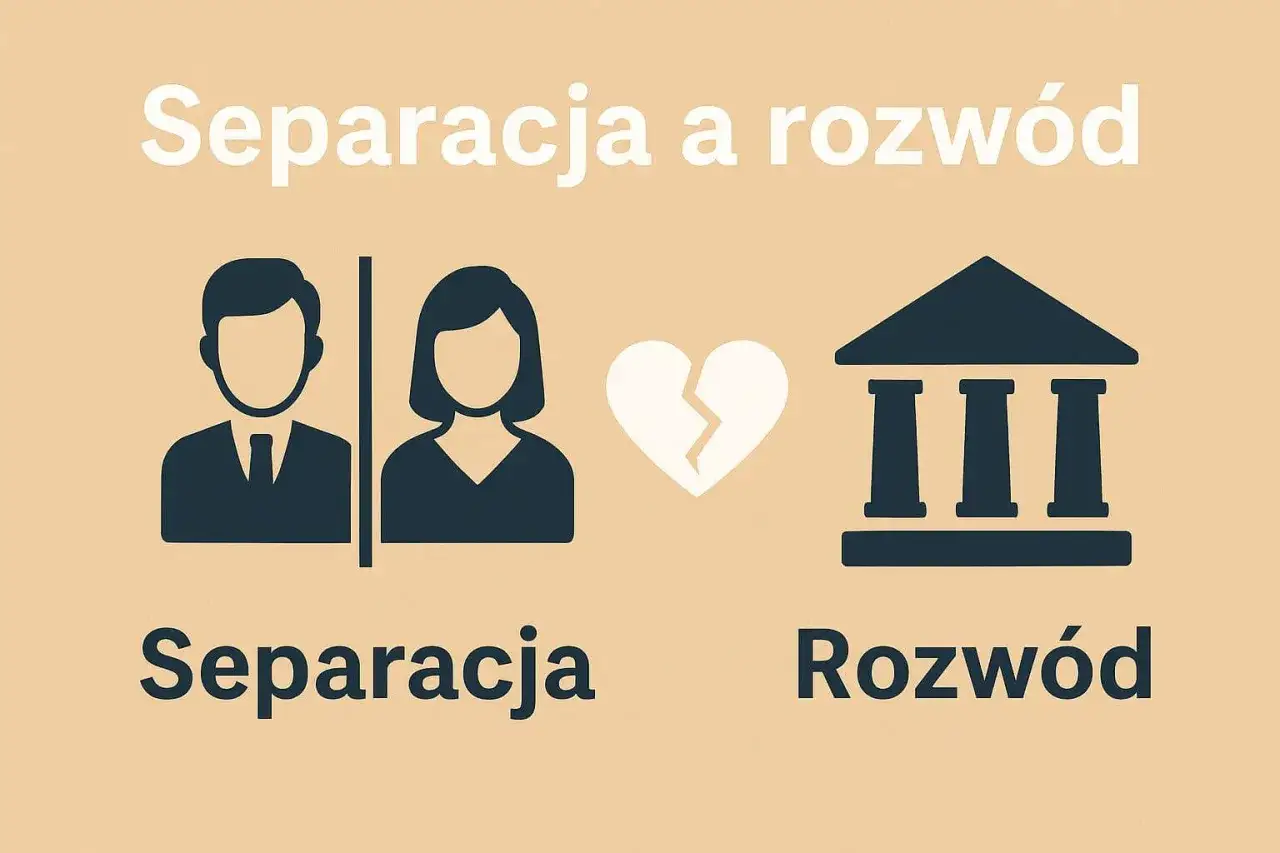 Ikony przedstawiające parę, złamane serce i budynek sądu symbolizują ścieżki od separacji do rozwodu.