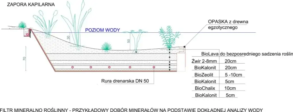 budowa poziomicy wodnej schemat
