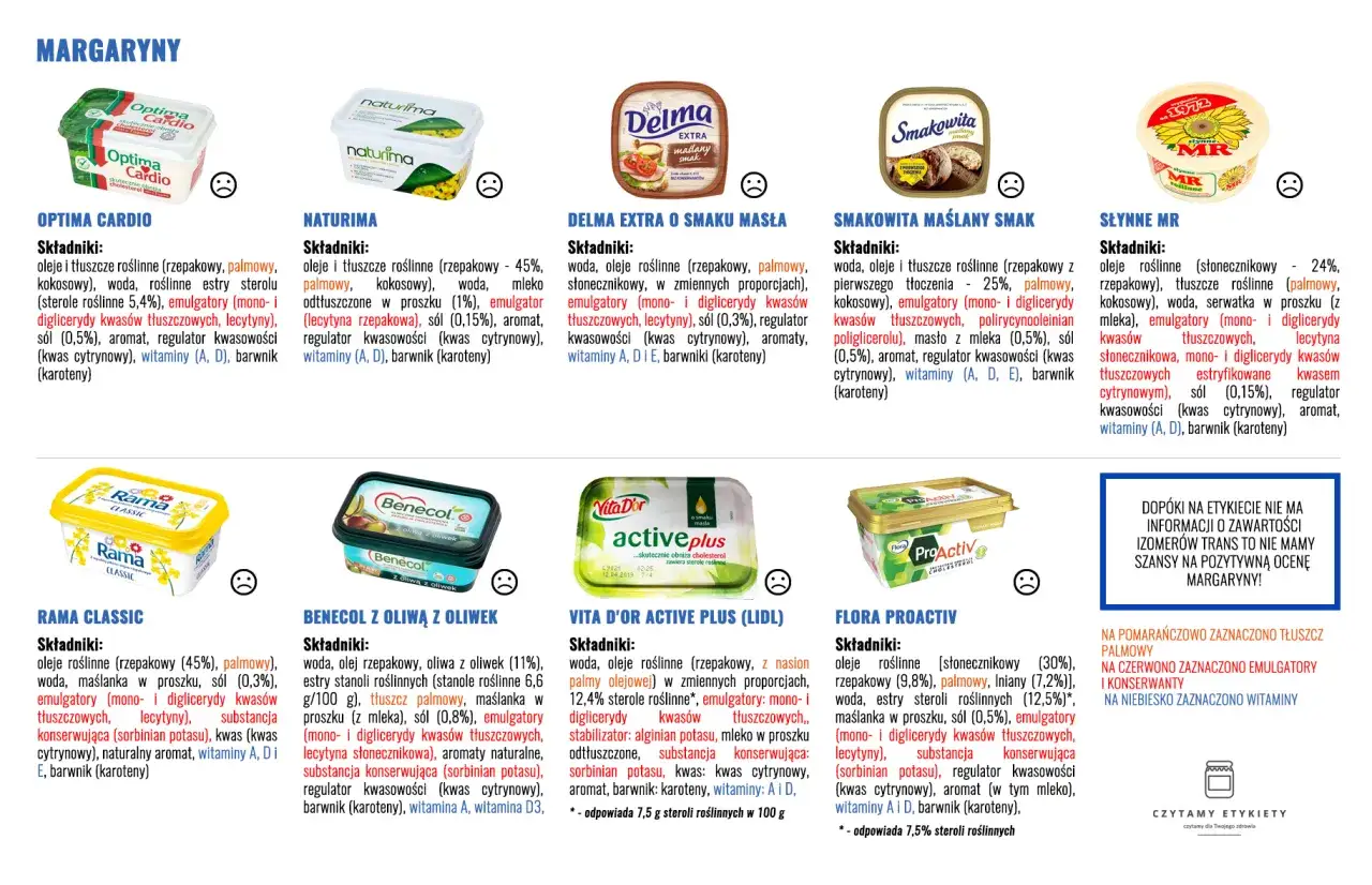Margaryny: Optima Cardio, Naturima, Delma Extra, Smakowita, Słynne MR, Rama Classic, Benecol, Vita D'Or, Flora ProActiv. Szukaj co zamiast masła na diecie.