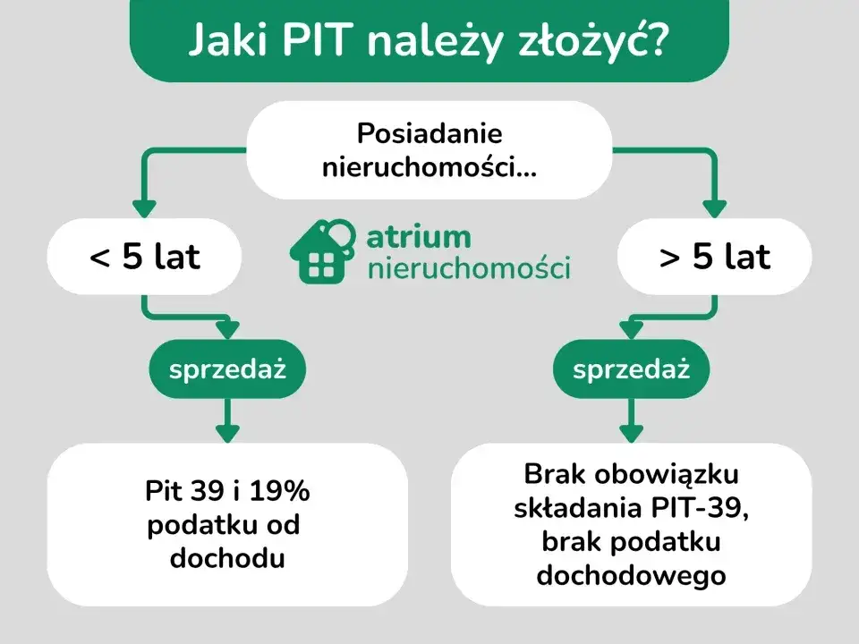 przeznaczenie środków na cele mieszkaniowe infografika