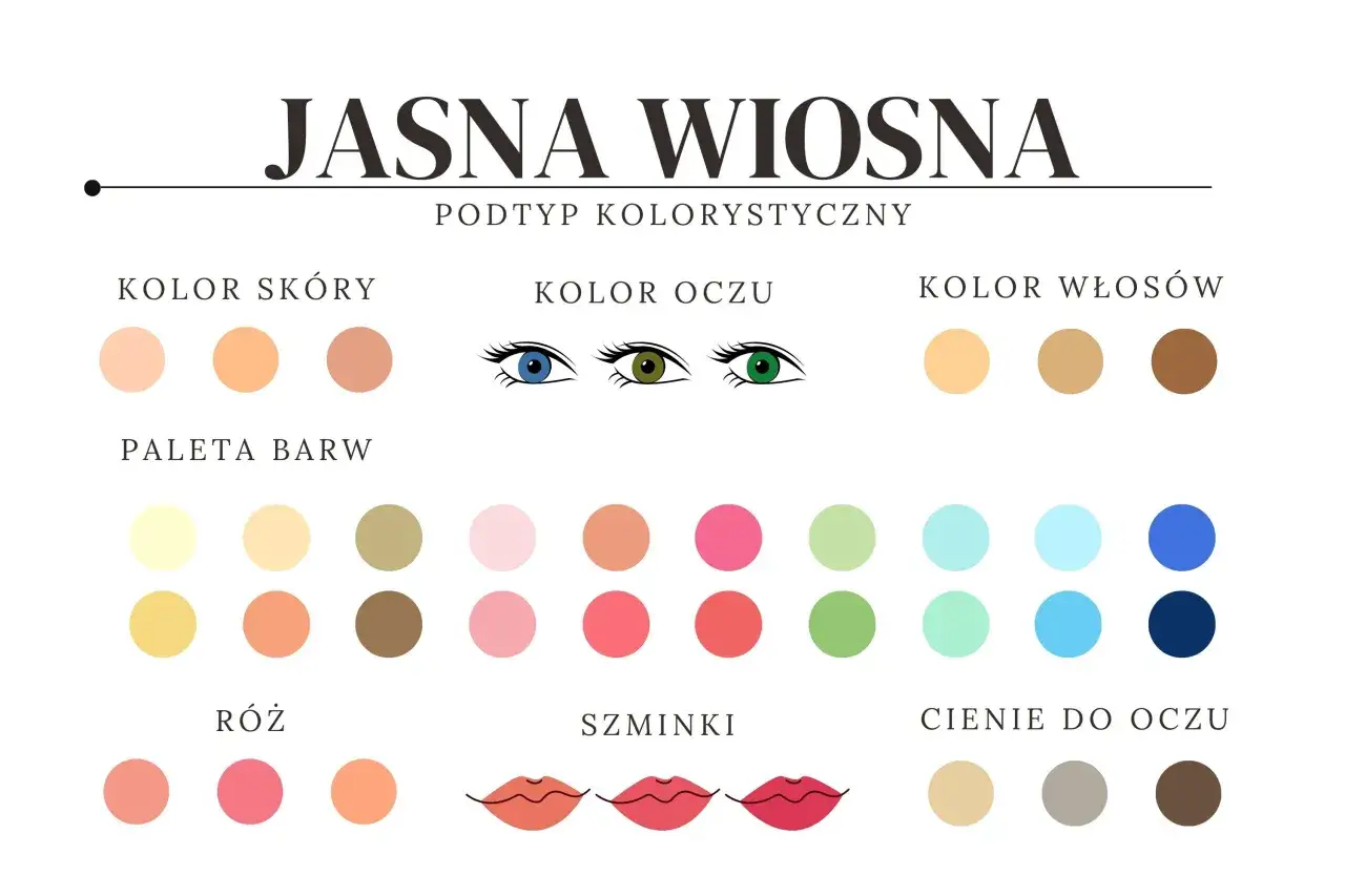 Jasna wiosna: paleta barw dla skóry, oczu i włosów. Róż, szminki i cienie do powiek w odcieniach wiosny.