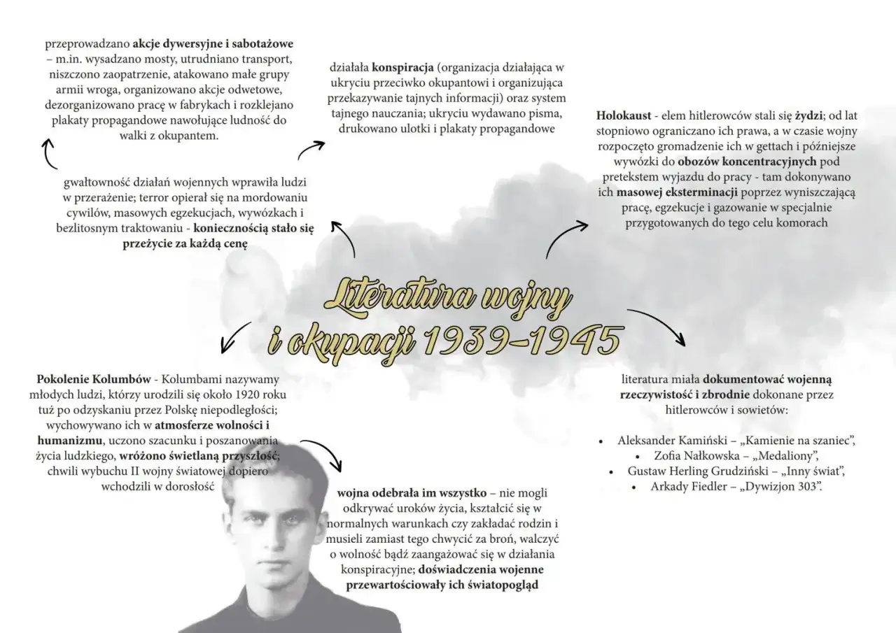 Mapa myśli o literaturze wojny i okupacji 1939-1945, ukazująca działania konspiracyjne, Holokaust i doświadczenia pokolenia Kolumb&oacute;w.