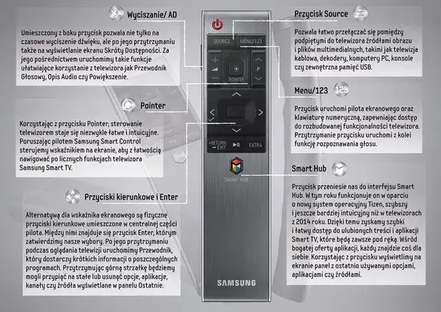 Fizyczne przyciski telewizora Samsung