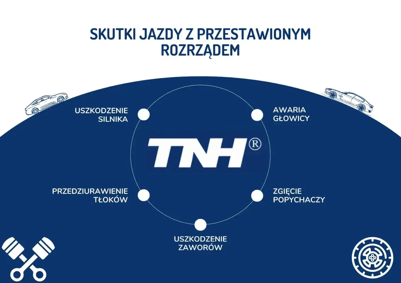 przyczyny przestawienia rozrządu