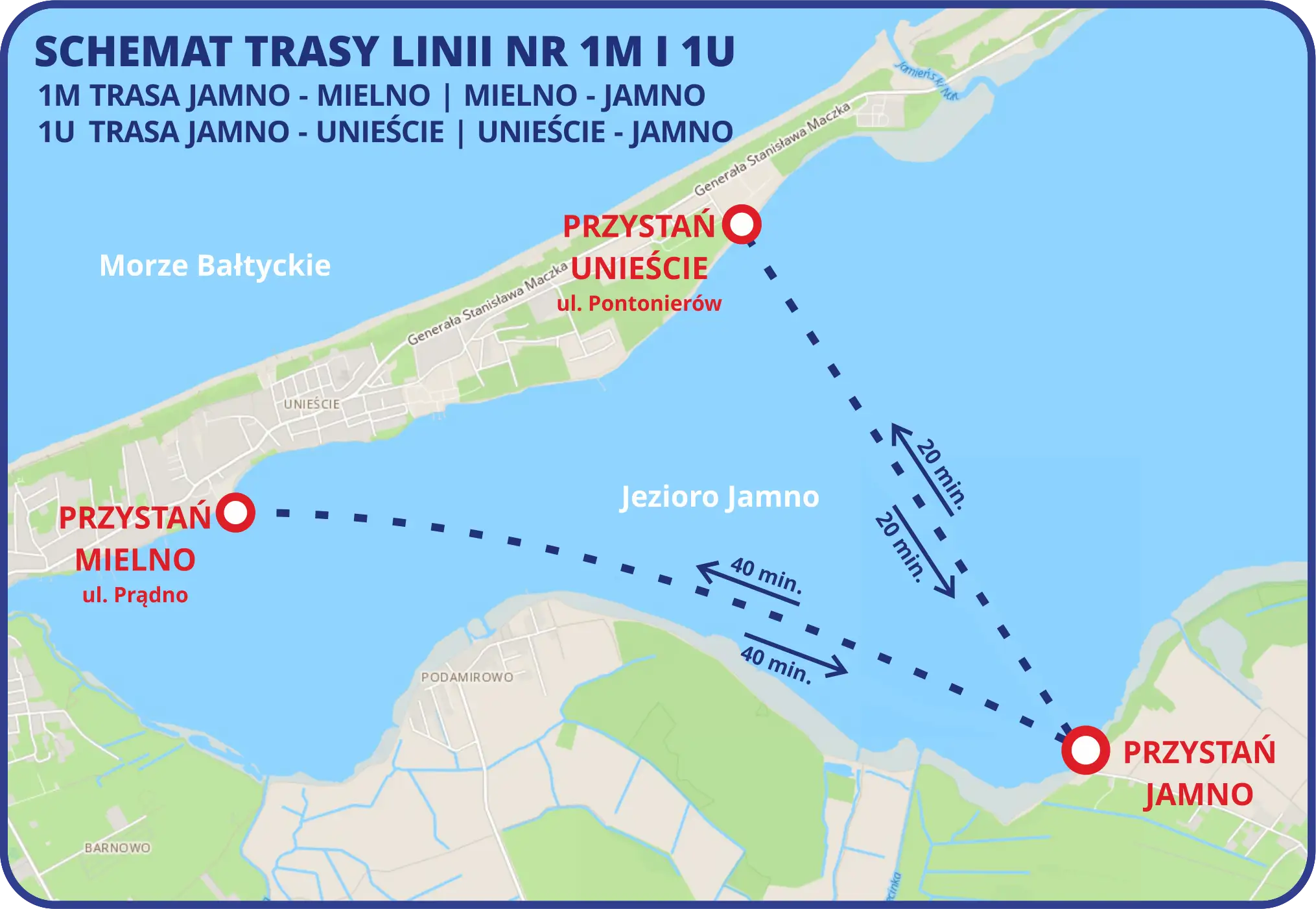 Schemat linii wodnej nr 1M: Jamno-Mielno, Mielno-Jamno. Ile jest kilometrów z Koszalina do Mielna? Mapa pokazuje trasę wodną przez Jezioro Jamno.