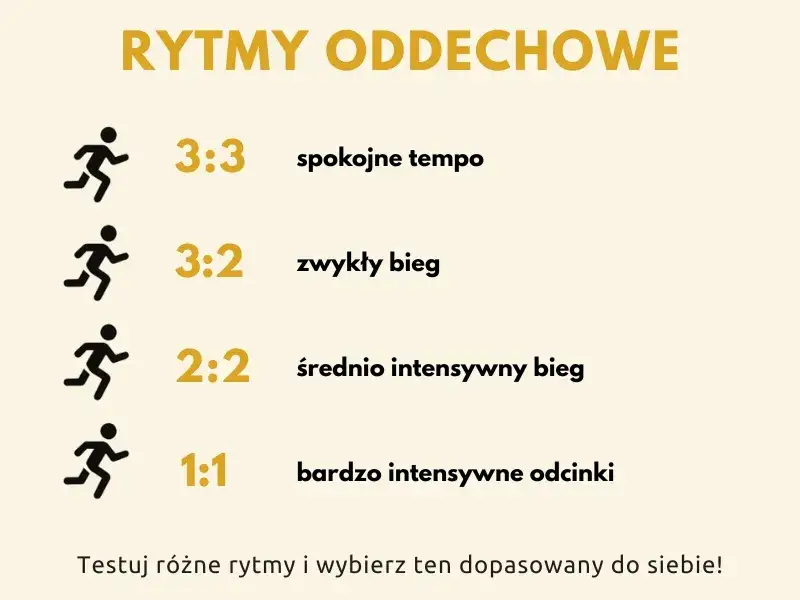 Rytmiczne oddychanie podczas biegania