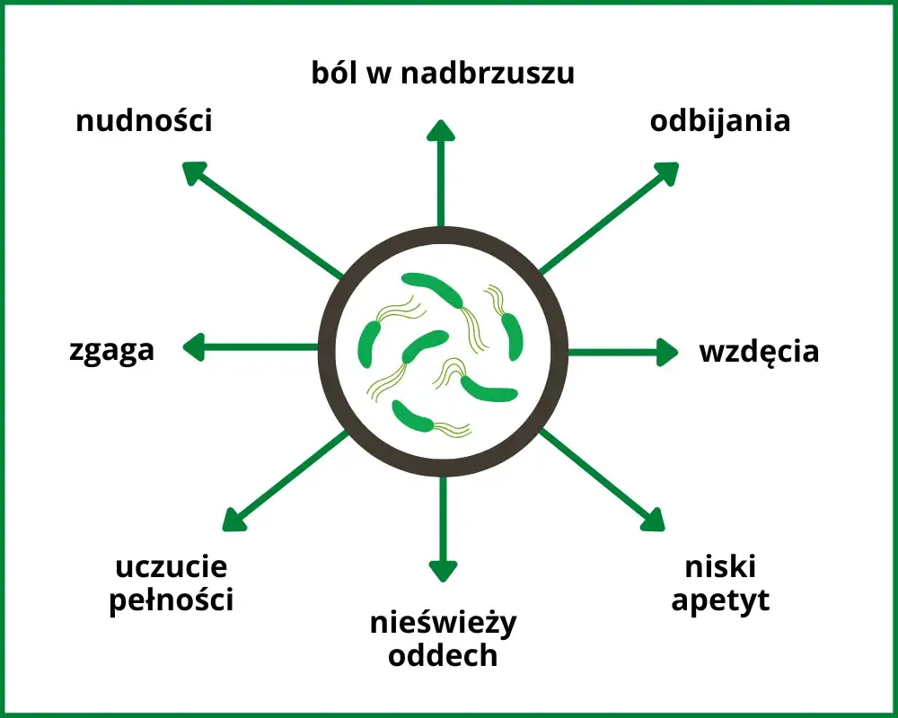 skutki uboczne leczenia helicobacter pylori