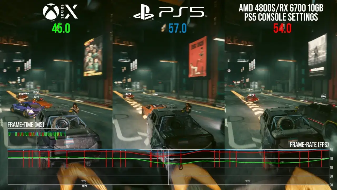 Cyberpunk 2077 platforms comparison