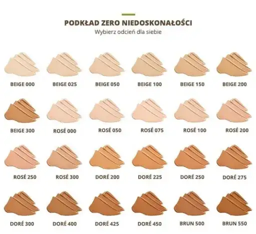 Yves Rocher Zero Niedoskonałości swatche na sk&oacute;rze