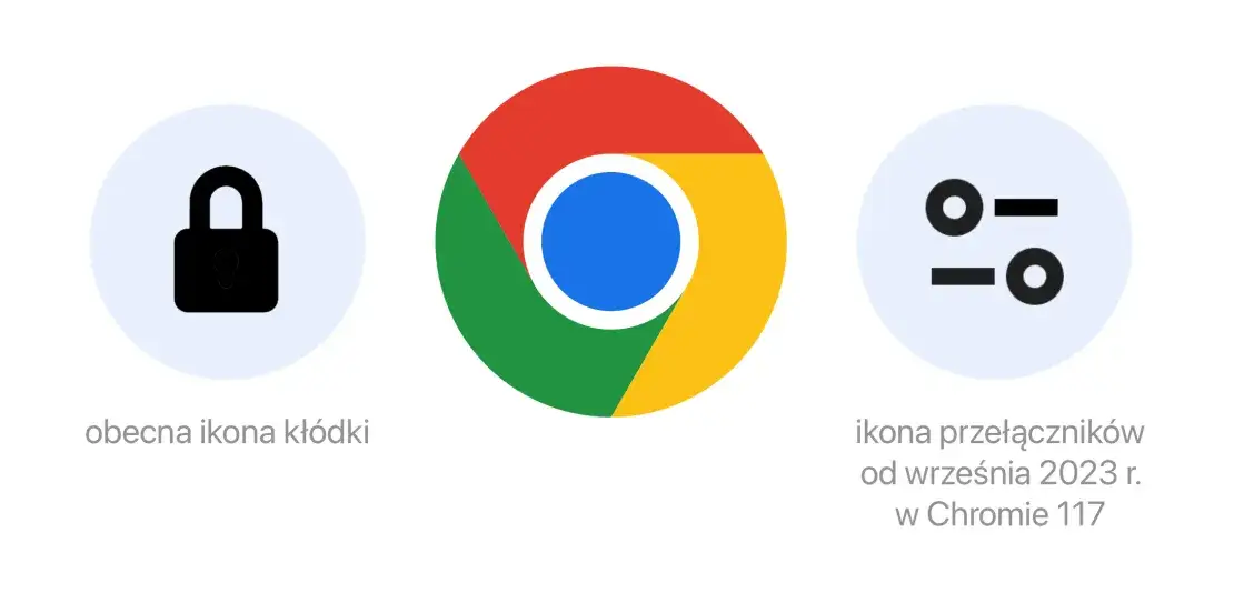 ikona kłódki w przeglądarce i pasek adresu URL z https