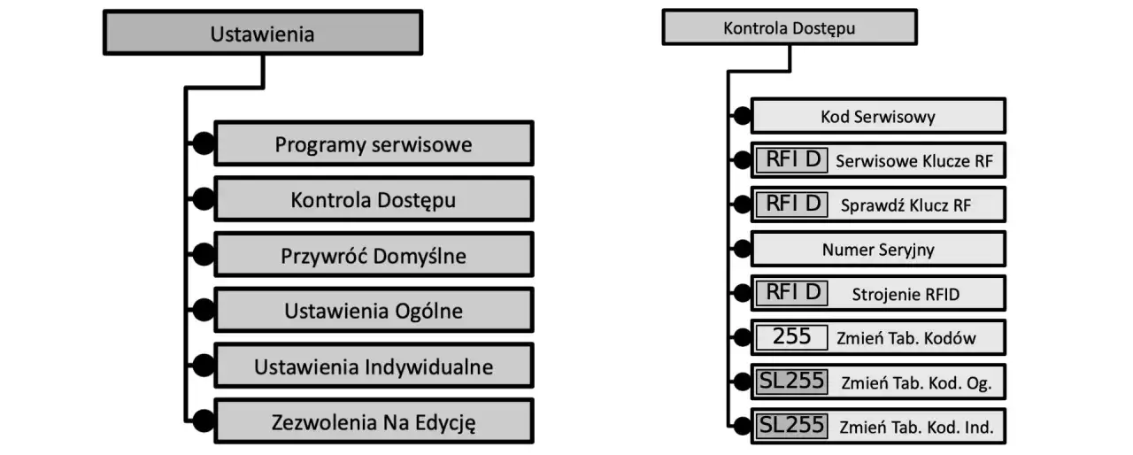 stary kod domofonu bezpieczeństwo